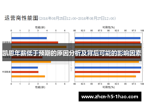凯恩年薪低于预期的原因分析及背后可能的影响因素
