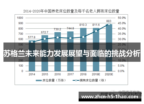 苏格兰未来能力发展展望与面临的挑战分析