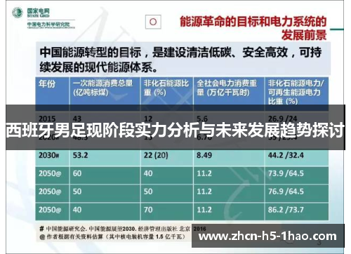 西班牙男足现阶段实力分析与未来发展趋势探讨