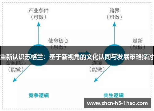 重新认识苏格兰：基于新视角的文化认同与发展策略探讨
