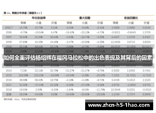 如何全面评估杨绍辉在福冈马拉松中的出色表现及其背后的因素