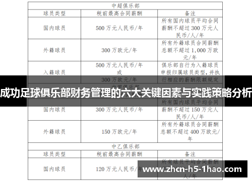 成功足球俱乐部财务管理的六大关键因素与实践策略分析