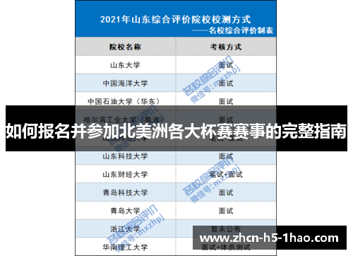 如何报名并参加北美洲各大杯赛赛事的完整指南 如何报名并参加北美洲各大杯赛赛事的完整指南