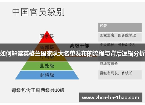 如何解读英格兰国家队大名单发布的流程与背后逻辑分析