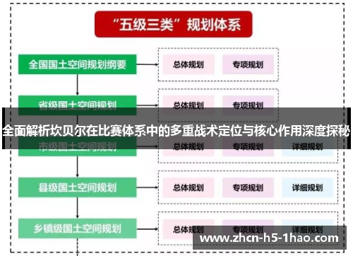 全面解析坎贝尔在比赛体系中的多重战术定位与核心作用深度探秘 全面解析坎贝尔在比赛体系中的多重战术定位与核心作用深度探秘