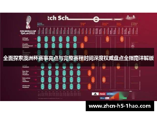 全面探索澳洲杯赛事亮点与完整赛程时间深度权威盘点全指南详解版 全面探索澳洲杯赛事亮点与完整赛程时间深度权威盘点全指南详解版