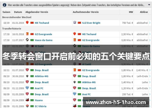 冬季转会窗口开启前必知的五个关键要点