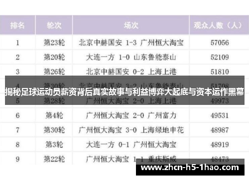 揭秘足球运动员薪资背后真实故事与利益博弈大起底与资本运作黑幕 揭秘足球运动员薪资背后真实故事与利益博弈大起底与资本运作黑幕