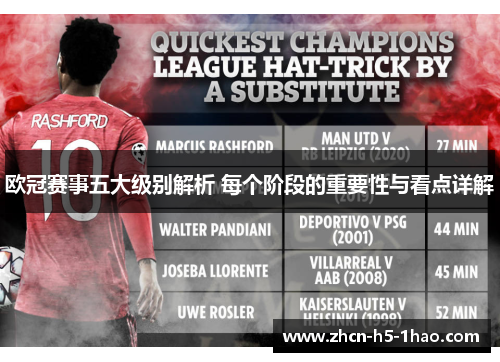 欧冠赛事五大级别解析 每个阶段的重要性与看点详解 欧冠赛事五大级别解析 每个阶段的重要性与看点详解