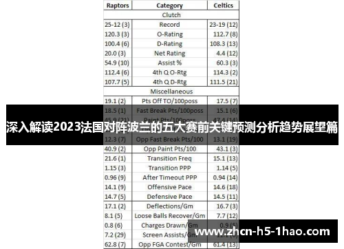 深入解读2023法国对阵波兰的五大赛前关键预测分析趋势展望篇 深入解读2023法国对阵波兰的五大赛前关键预测分析趋势展望篇