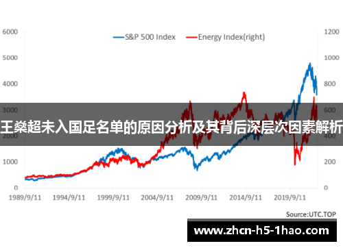 王燊超未入国足名单的原因分析及其背后深层次因素解析 王燊超未入国足名单的原因分析及其背后深层次因素解析