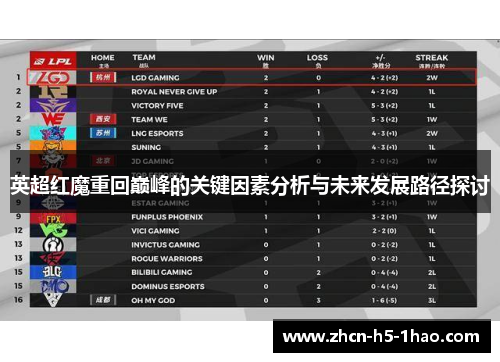 英超红魔重回巅峰的关键因素分析与未来发展路径探讨