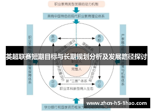 英超联赛短期目标与长期规划分析及发展路径探讨