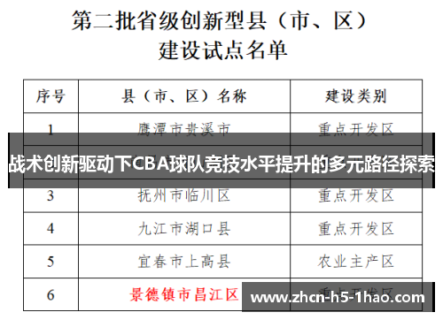 战术创新驱动下CBA球队竞技水平提升的多元路径探索