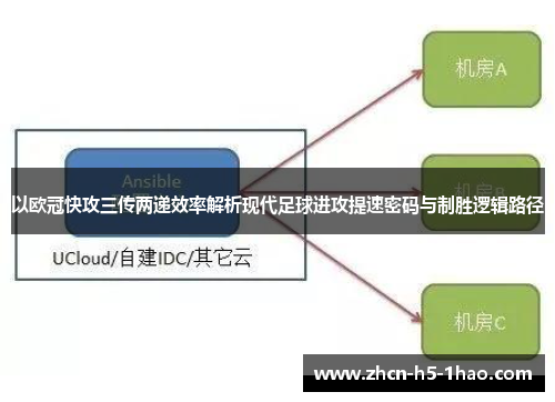 以欧冠快攻三传两递效率解析现代足球进攻提速密码与制胜逻辑路径