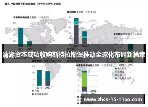 清湖资本成功收购斯特拉斯堡推动全球化布局新篇章