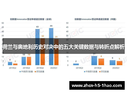 荷兰与奥地利历史对决中的五大关键数据与转折点解析