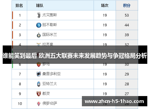 谁能笑到最后 欧洲五大联赛未来发展趋势与争冠格局分析 谁能笑到最后 欧洲五大联赛未来发展趋势与争冠格局分析