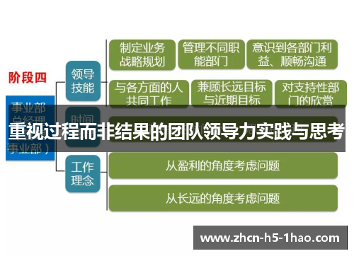 重视过程而非结果的团队领导力实践与思考 重视过程而非结果的团队领导力实践与思考