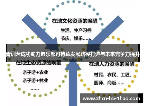 青训营成功助力俱乐部可持续发展路径打造与未来竞争力提升